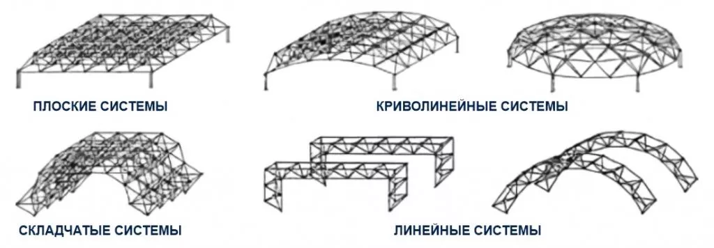Системы кровли